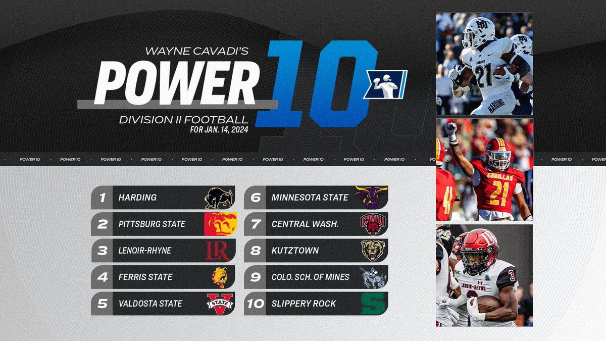 Need more #D2FB?🤭🏈 Turner Sports' Wayne Cavadi reveals his latest power 10 ranking by taking an early look at the upcoming DII football season. #MakeItYours | on.ncaa.com/0114D2FBp10