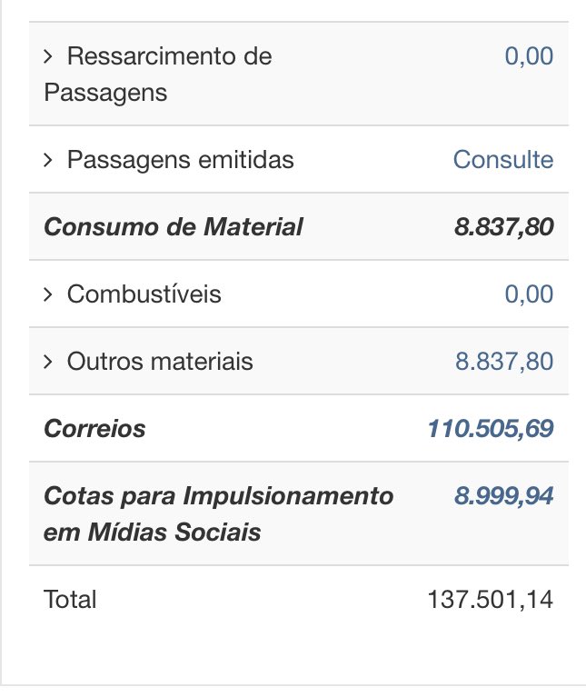 pesquisas_elige's tweet image. 🚨URGENTE: Acaba de ser revelada a informação de que o Senador Flávio Bolsonaro (PL-RJ), com DINHEIRO PÚBLICO, gastou R$ 110,5 mil com o envio de CARTAS em 2023. Quem envia CARTAS em 2023??

🗞️@DoutorPandego