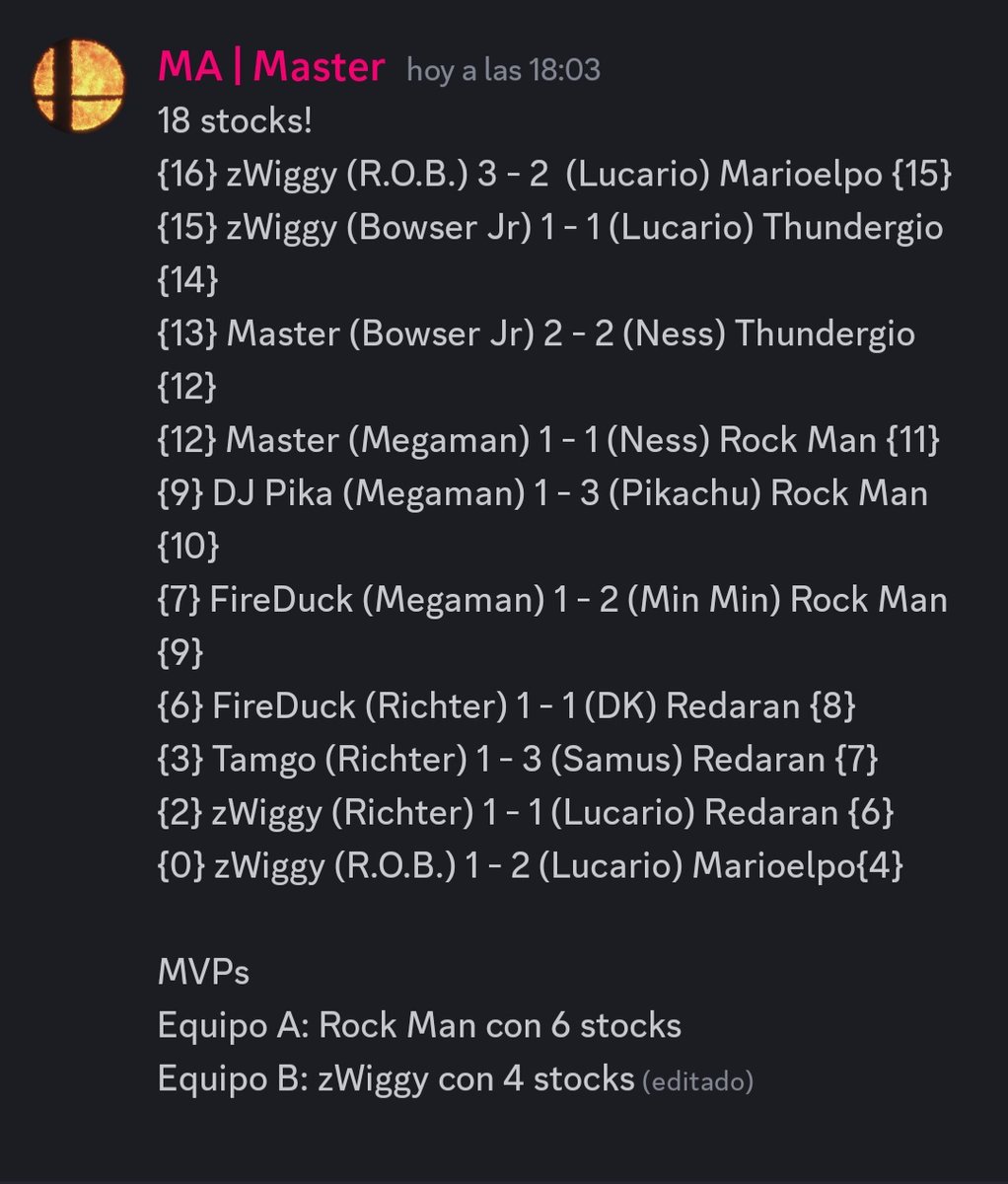 GAME❗️
Así terminamos nuestro primer evento del año, así es, una Crew Battle Temática e interna.

La pasamos genial todos los participantes y por supuesto enhorabuena al TEAM A por su victoria ^^

¡Nos vemos super pronto con un nuevo evento! ✌️