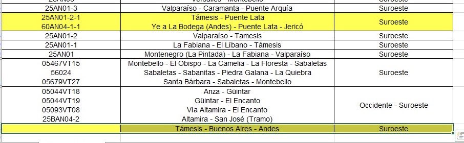 jpablotamesis's tweet photo. El circuito vial Jericó- Andes, Támesis - Jericó - jardín, hace parte del inventario de circuitos planteado en la ordenanza #24 de 2022, como circuitos estratégicos para el departamento, gran apuesta del gobernador  @AndresJRendonC. https://t.co/QUu2rc6Ny4
