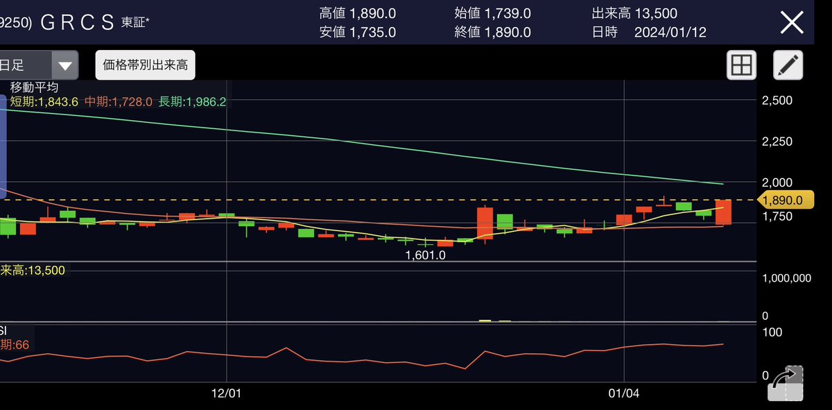 ao10jo's tweet image. #GRCS