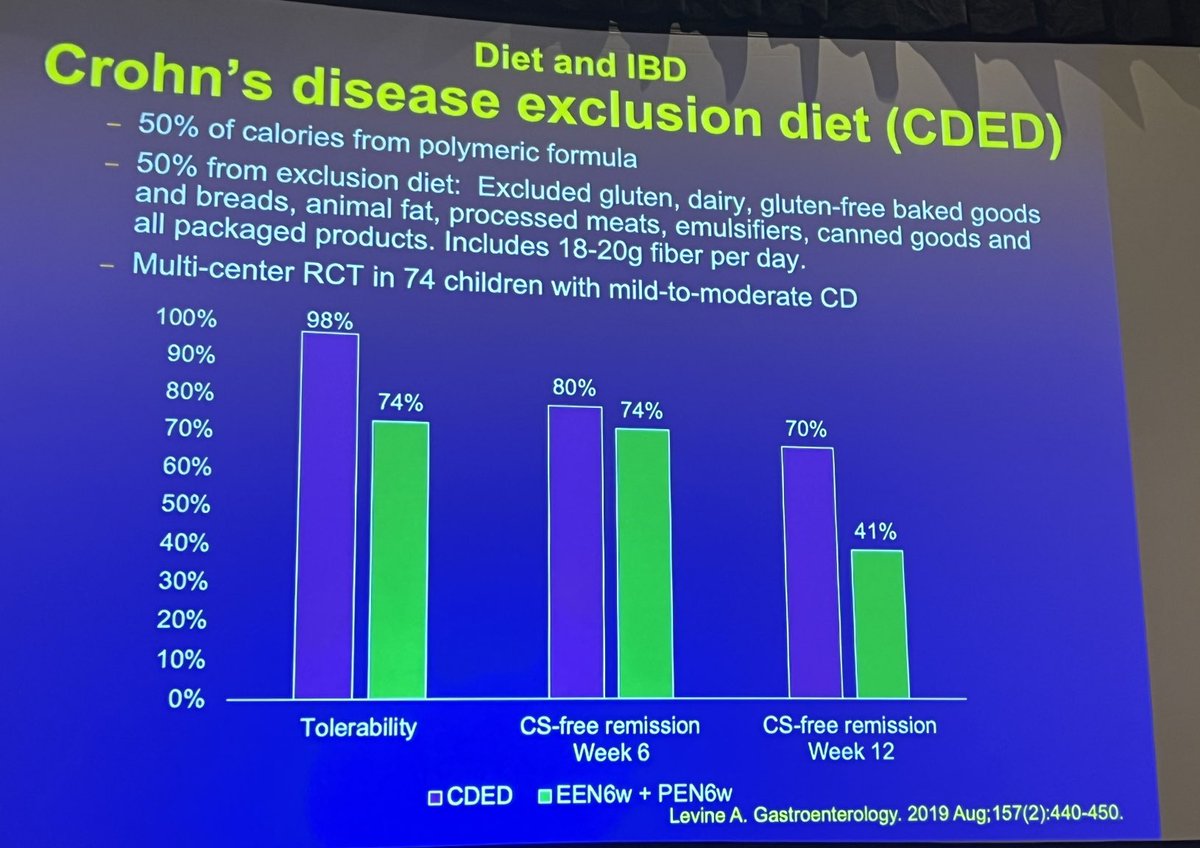 CDED discussed by ⁦@AshwinMDIBD⁩ ⁦@GuildConference⁩. I have had great anecdotal results in highly refractory CD as adjunct therapy partnering with ⁦@nehagastrord⁩ @ucsfibd