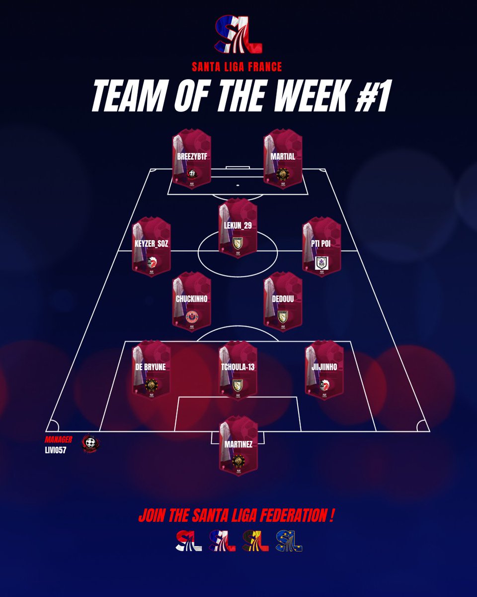SANTA LIGA FRANCE 🇨🇵 
Classement &amp; Totw 
Week One 

🥇 @XIBellator
🥈 @AhsokaFCcp
🥉 <a href="/FCMistoufe/">FC MISTOUFE</a>

Teams avec joueurs nominés TOTW 
@ELTELITELIONS  <a href="/NicoAgu88227340/">Squadra MT29 / Structure MT29</a>  @AhsokaFCcp @STM_LONDON @XIBellator @HuB_eFoot <a href="/FCMistoufe/">FC MISTOUFE</a>
Manager TOTW
<a href="/FCMistoufe/">FC MISTOUFE</a>

Affaire à suivre ❗️