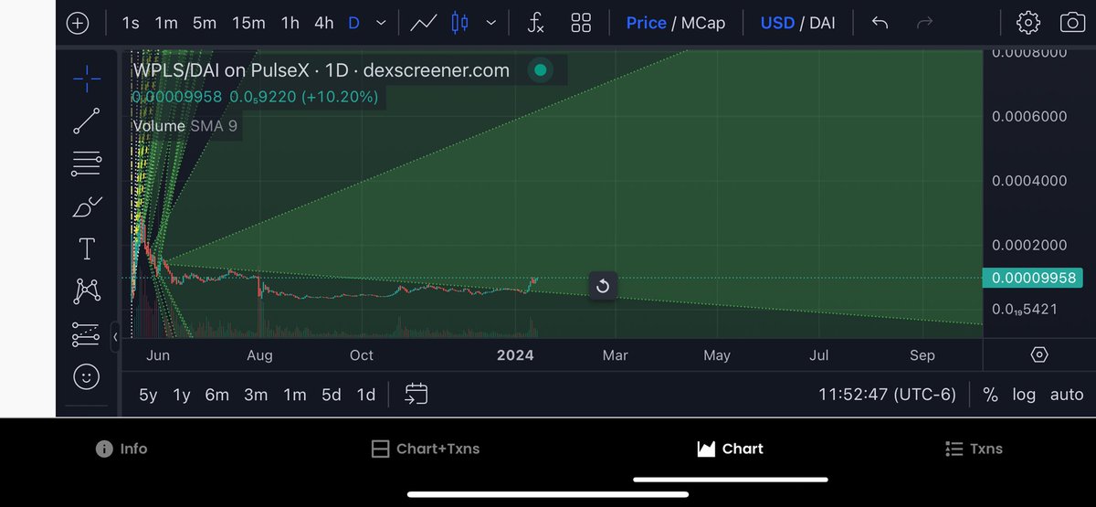 Fuck crypto twitter. I’m out here in IRL. But went to check on my things and it’s nice to know months later my TA is still on point. Shadowbanners, Fudders, elitist scum, psyop plant shitfluencers. All of you can kiss my ass. Math reigns supreme. #PLS #dropsmic