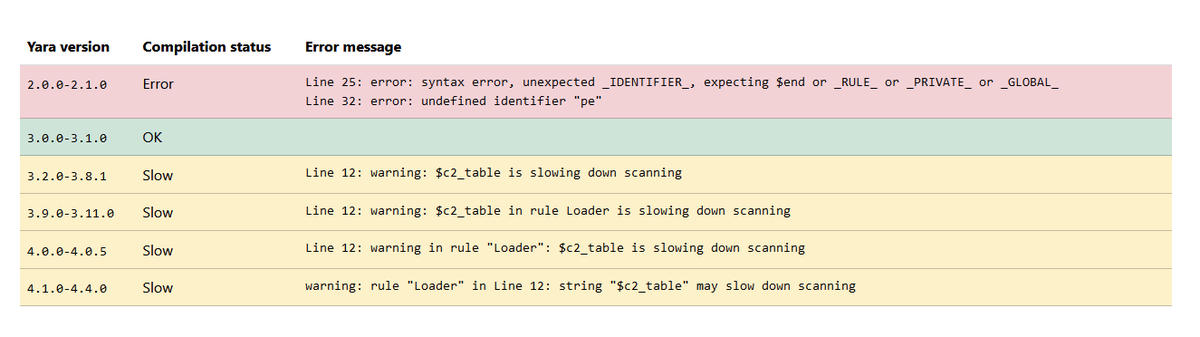 Ivan Kwiatkowski tweet media