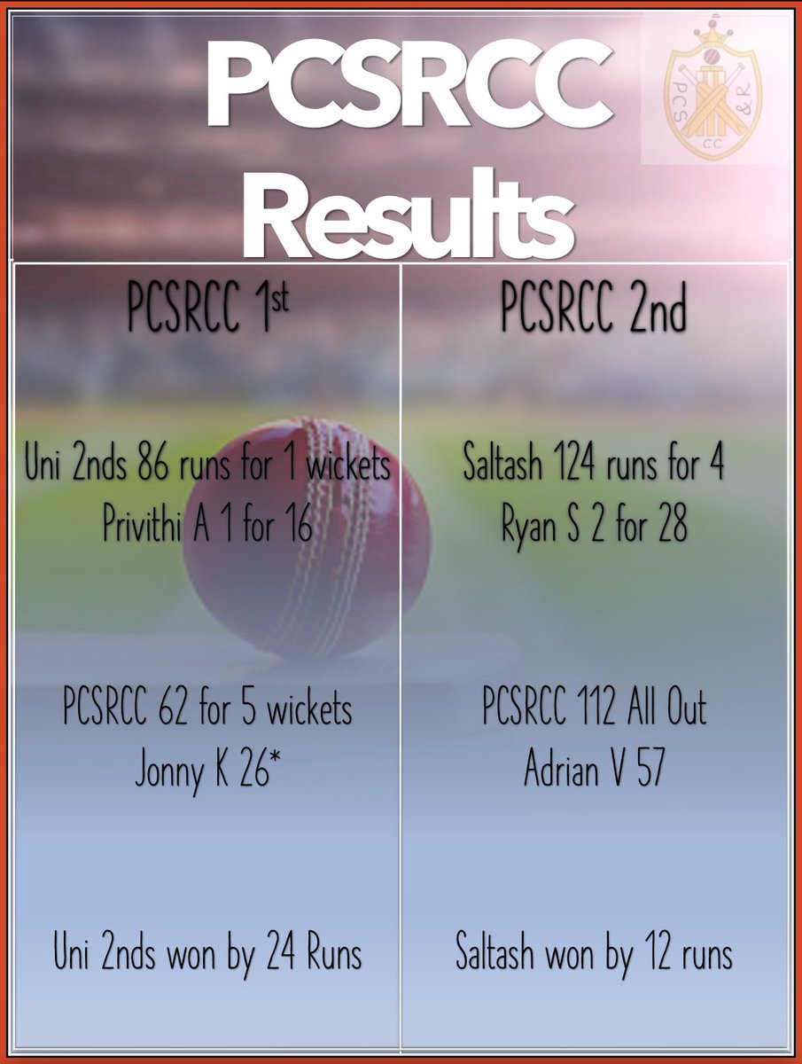 Plymouth Civil Service and Roborough CC tweet media