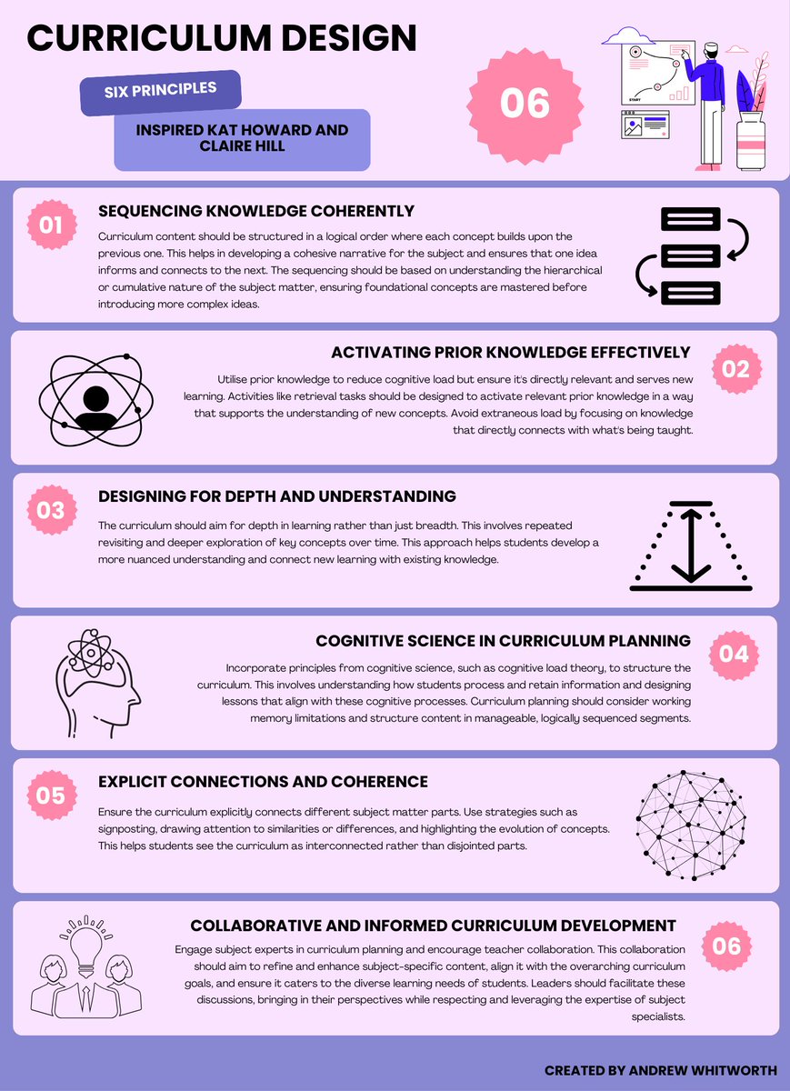 ▶️Coherent Curriculum Design 
▶️Inspired by Kat Howard &amp; Claire Hill
6⃣ Principles