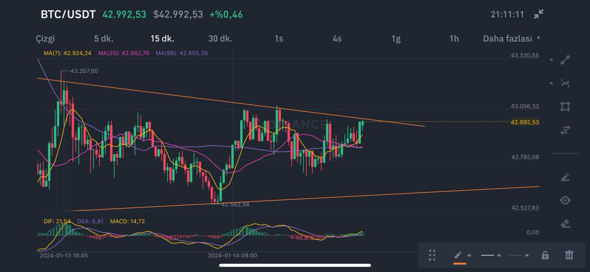 analysisofcoin's tweet photo. $BTC https://t.co/acmIzD4pZj