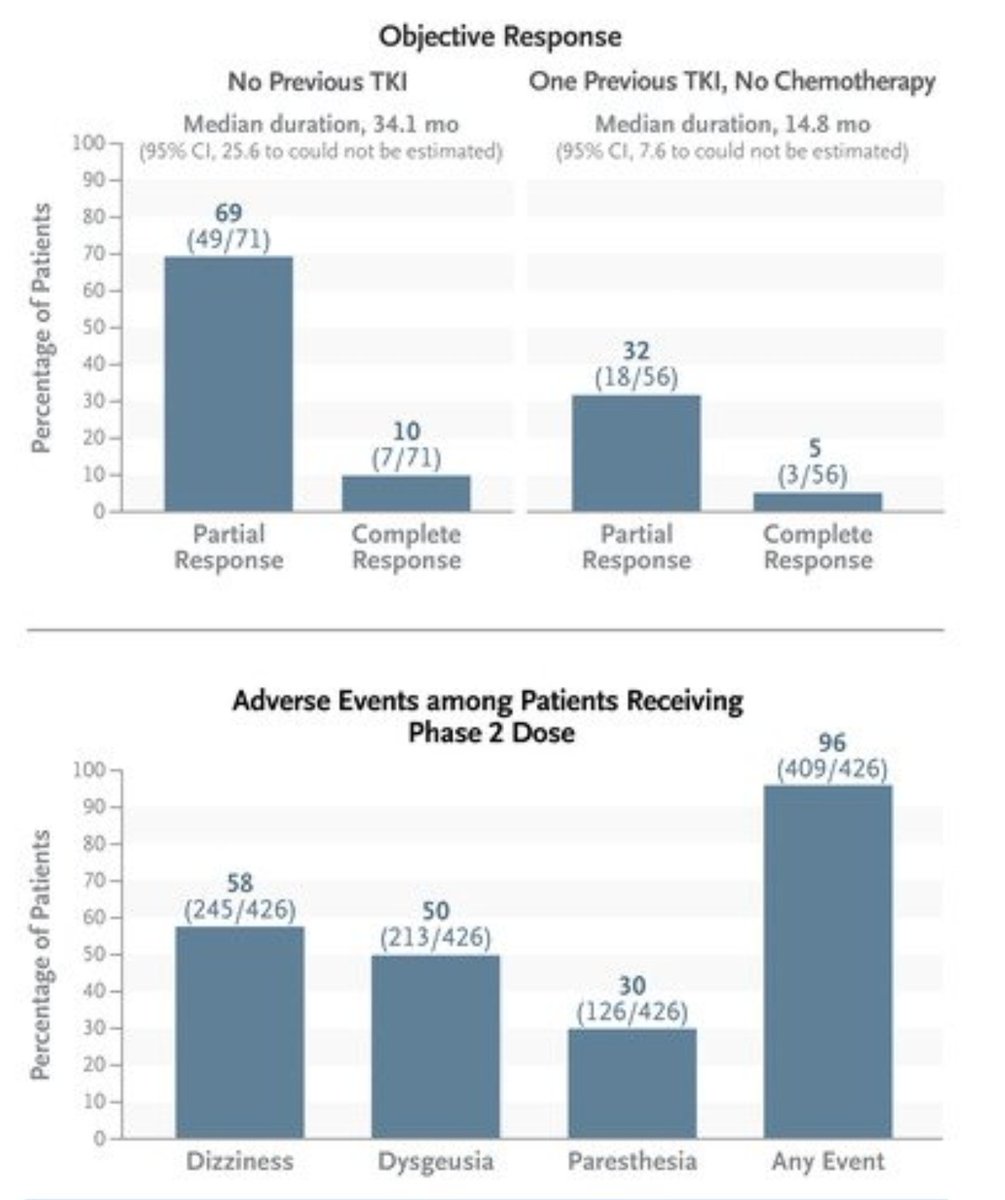 Peter Grell MD tweet media