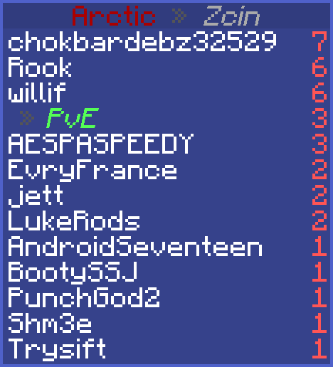 Congrats to chokbardebz32529 on winning this UHC with 6 kills!