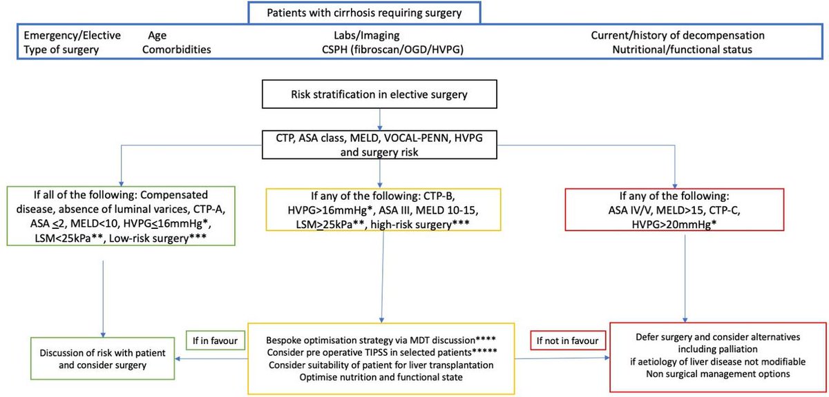 Frontline Gastro (@frontgastro_bmj) on Twitter photo #FGCup: Next up is "Risk assessment of patients with cirrhosis prior to elective non-hepatic surgery". This is much needed guidance to help ensure optimisation prior to surgery 👇
fg.bmj.com/content/14/5/3…
<a href="/NadirAbbas_X/">Nadir</a> <a href="/DavidPatch1/">David Patch</a> <a href="/Bach_Surgeon/">Simon P Bach</a> <a href="/abhichauhan/">Abhishek Chauhan</a> <a href="/NeilRajJ1/">Neil Rajoriya</a> #FGCup: Next up is "Risk assessment of patients with cirrhosis prior to elective non-hepatic surgery". This is much needed guidance to help ensure optimisation prior to surgery 👇
fg.bmj.com/content/14/5/3…
<a href="/NadirAbbas_X/">Nadir</a> <a href="/DavidPatch1/">David Patch</a> <a href="/Bach_Surgeon/">Simon P Bach</a> <a href="/abhichauhan/">Abhishek Chauhan</a> <a href="/NeilRajJ1/">Neil Rajoriya</a>