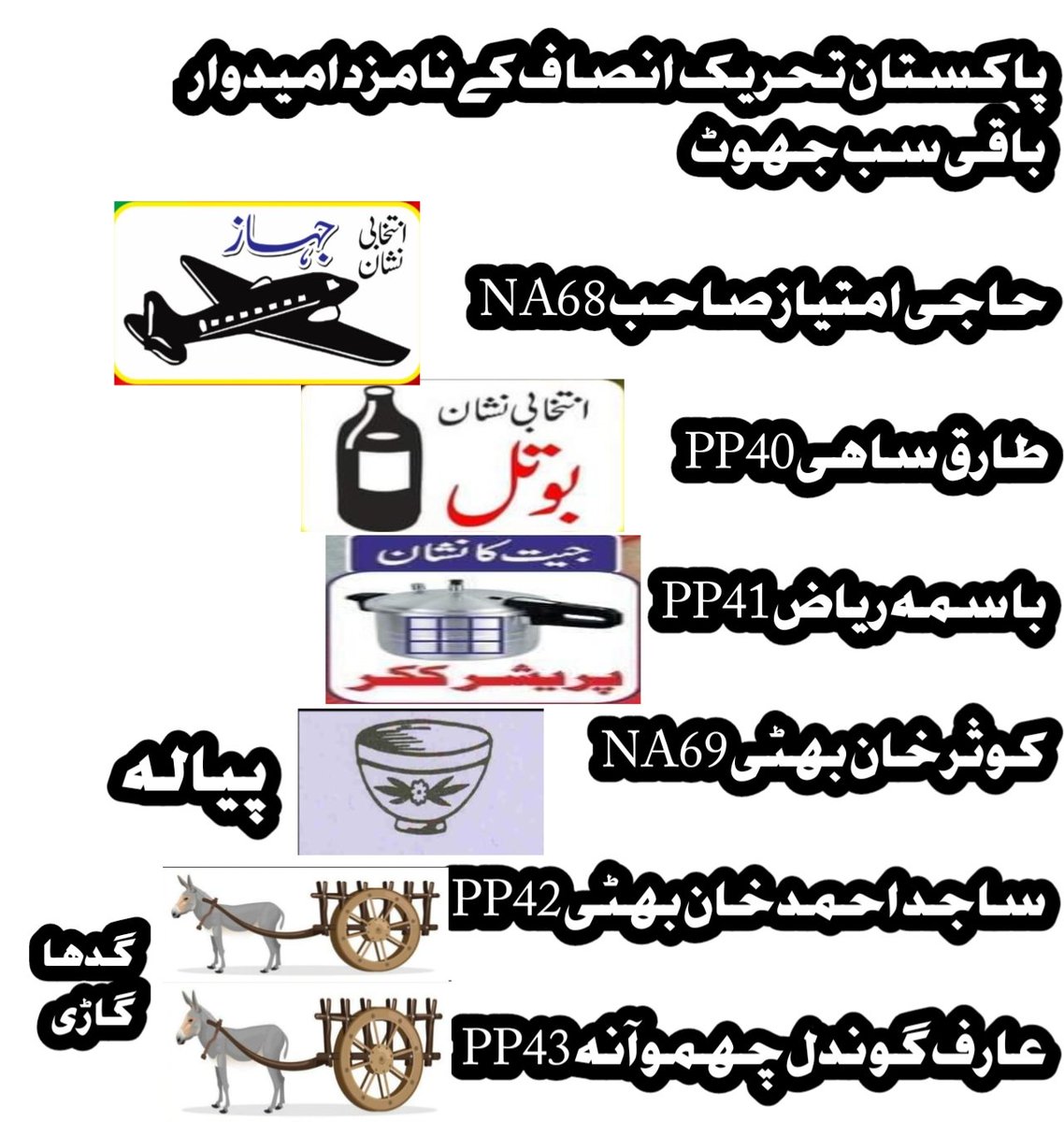 BilalSial888's tweet photo. پاکستان تحریک انصاف کے نامزد امیدوار
باقی سب جھوٹ
منڈی بہاؤالدین
NA68 حاجی امتیاز صاحب
PP40 طارق ساہی
PP41 باسمہ ریاض
NA69 کوثر خان بھٹی
PP42 ساجد احمد خان بھٹی
PP43 عارف گوندل چھموآنہ
#NA68 #NA69 #PP40 #PP41 #PP42 #PP43 @SajidBhattiPP67 https://t.co/NXIncIK5Bc