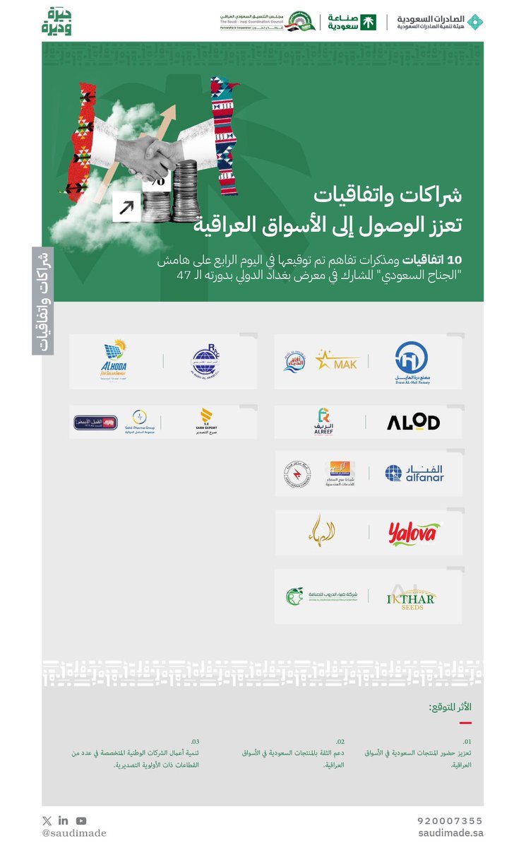 SaudiMade's tweet photo. اتفاقيات وشراكات تعزز حضور المنتجات السعودية في الأسواق العراقية الشقيقة، عُقدت في اليوم الرابع من أعمال "الجناح السعودي" المشارك في #معرض_بغداد_الدولي بدورته الـ 47؛ لنستكمل معها دورنا في تحفيز الصناعات الوطنية وتوسيع نطاق أعمالها.  

#جيرة_وديرة
#المشاركة_السعودية_في_بغداد https://t.co/jJaZugSEmW