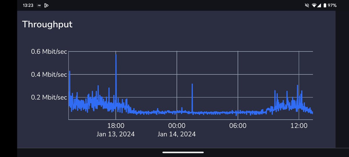 Nzyme graphs of #Shmoocon from Fri-Sun. 

Flippers, pwnagotchis, and RFHS contestants giving us free testing with a intentionally hostile, disadvantaged environment.

This helped us test our single-node architecture load and tap stability, overall throughput, and alerts system.