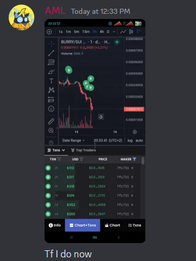 Mfers really bought an airdrop coin at ATH.

Send it to 0 with haste.