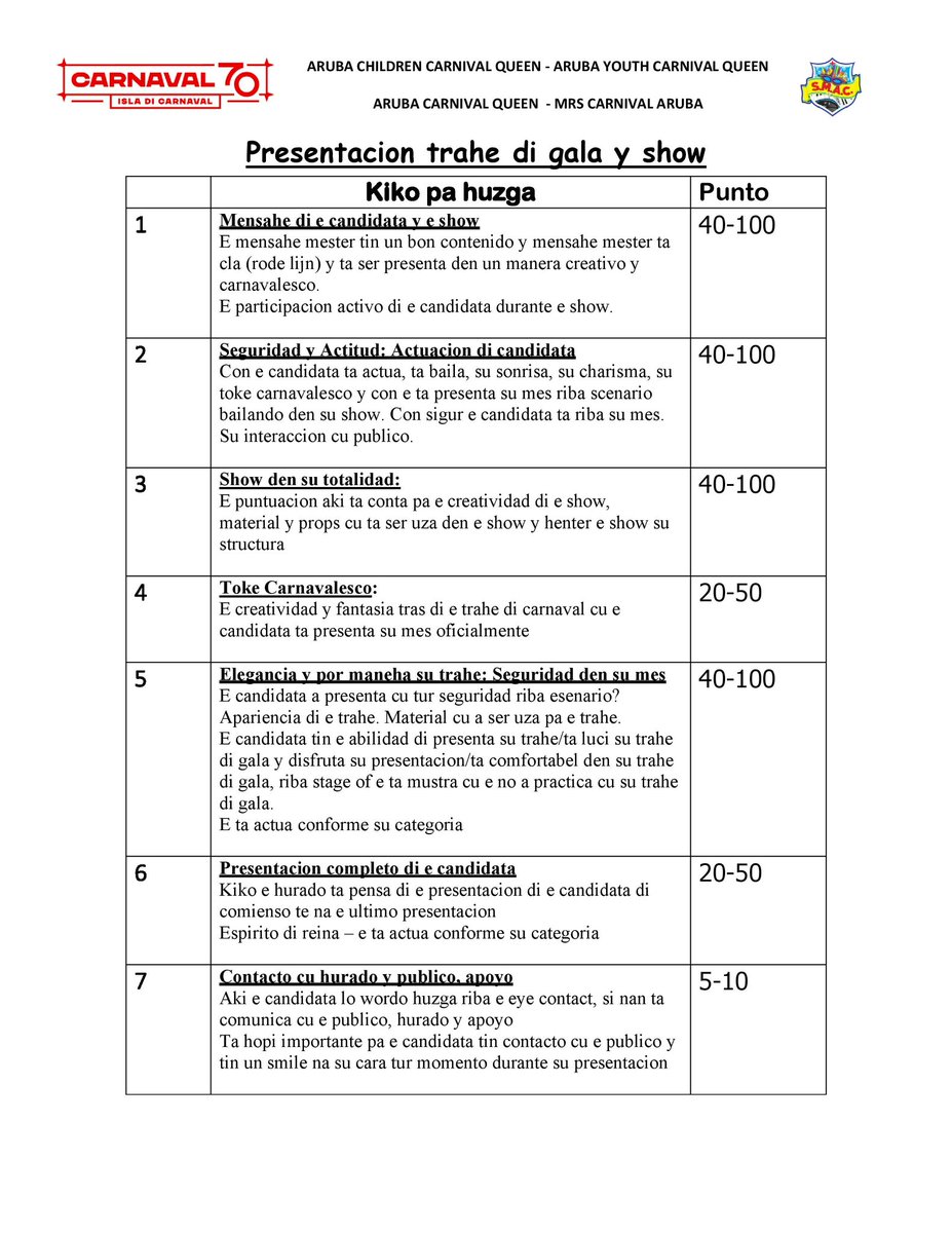 smacaruba's tweet photo. Hi twitter family,
Un sneak peak di nos scoring sheet! #Carnaval70 #SMAC #Hurado #EleccionDiReina https://t.co/g0xDm6tbd8