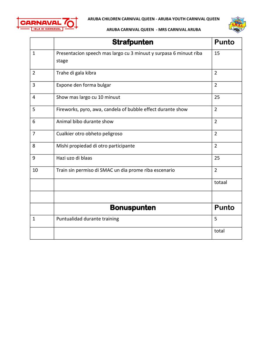 smacaruba's tweet photo. Hi twitter family,
Un sneak peak di nos scoring sheet! #Carnaval70 #SMAC #Hurado #EleccionDiReina https://t.co/g0xDm6tbd8