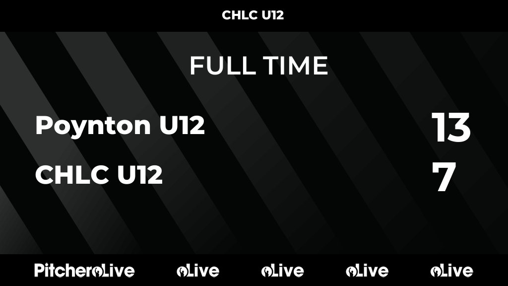 FULL TIME: Poynton U12 13 - 7 CHLC U12
#POYCHL #Pitchero
cheadlehulmelacrosse.com/teams/117766/m…