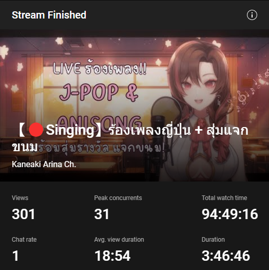 arina_kaneaki's tweet photo. ขอบคุณมากๆเลยนะคะทุกคน มีความสุขที่ได้ร้องเพลงและแจกขนม ลุ้นไปกับทุกคน555 ราตรีสวัสดิ์ค่ะ #aristream https://t.co/Oz3I66Qy8f