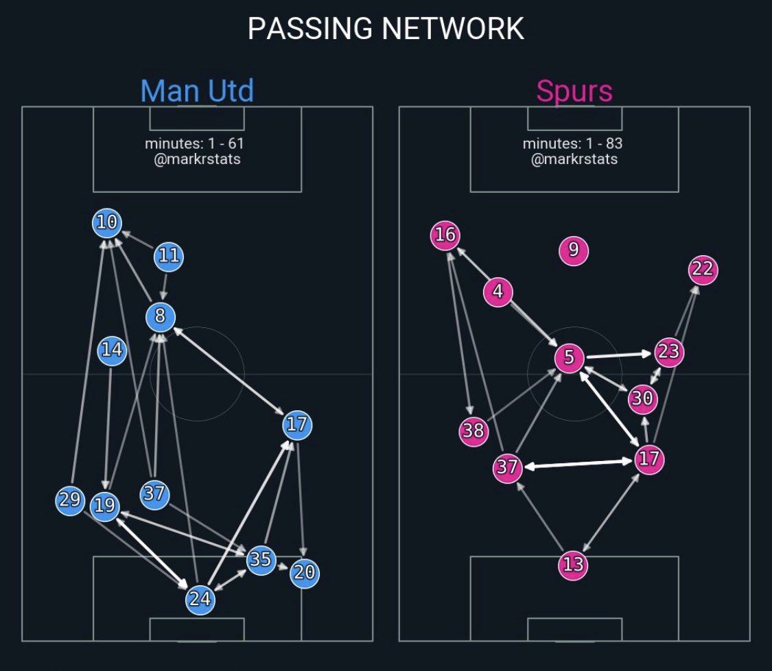 htomufc's tweet photo. The difference is hilarious. 

Credit: @markstatsbot https://t.co/MPrPAWO6wt