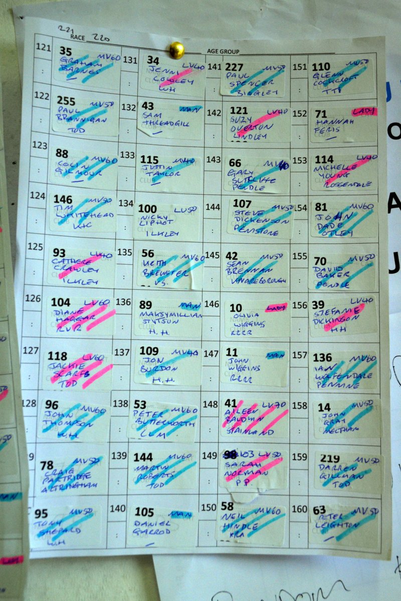 Soreen Stanbury Splash Fell Race - 1st 4 provisional results sheets @todharriers @NLFellRunners @IlkleyHarriers @kcacuk @PudseyPacers @BingleyHarriers @hhac @cvfr_feed @RossendaleH