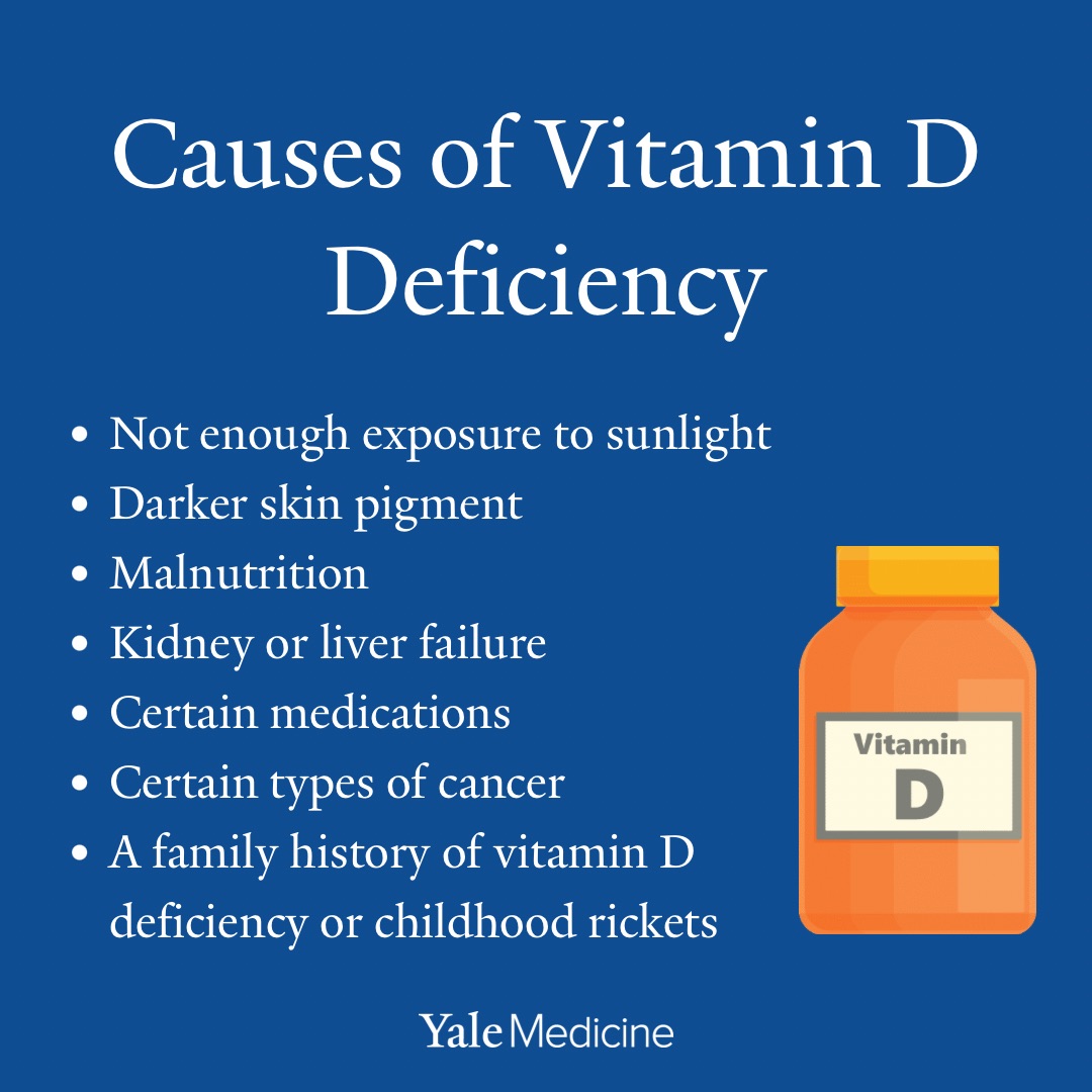 Did you know that when #vitaminD levels are low there is an increased risk  of bone pain, bone fractures, muscle pain and muscle weakness? In older  adults, severe vitamin D deficiency may, image size:1080x1080