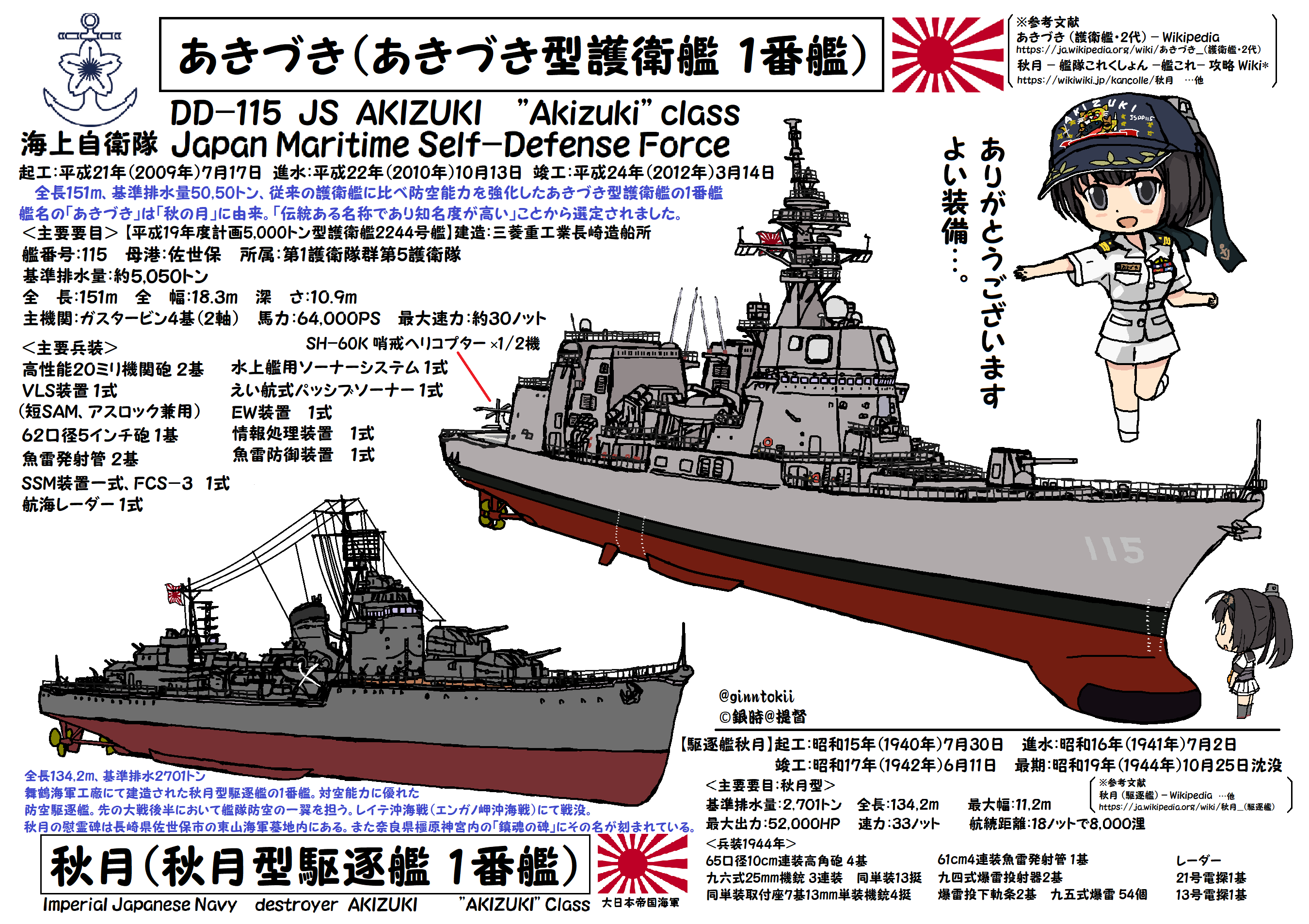 オンラインショップ 昭和62年度 観艦式パンフ & 乗艦券 & 護衛艦