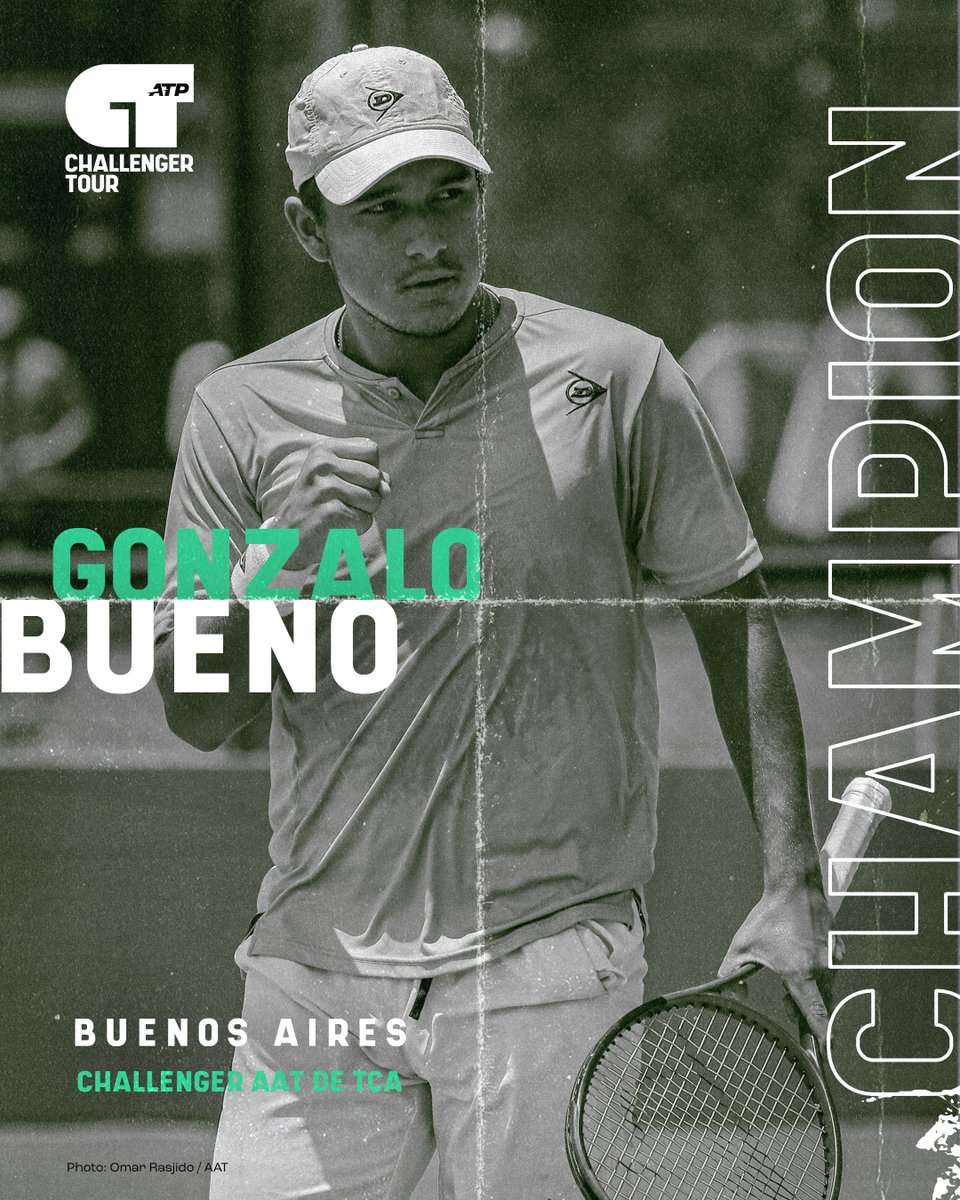 ATPChallenger's tweet photo. A star in the making ⭐️🇵🇪

19-year-old Gonzalo Bueno defeats Popko 6-4, 2-6, 7-6(4) in Buenos Aires to become the first teenage winner of 2024, and the third-youngest Peruvian champion in Challenger history!

#ATPChallenger https://t.co/fjThzjTeKt
