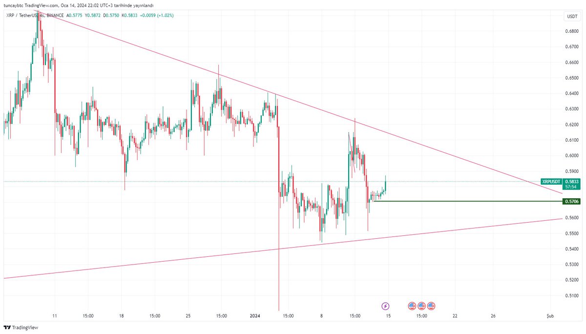 btc_eth_gold's tweet photo. #xrp destek dediğin böyle çalışmalı. alttaki yeşil çizgi desteğinin nasıl çalıştığını gördün mü :)yeri ve zamanıtesadüf olabilir mi https://t.co/0cVzJ6LlF5
