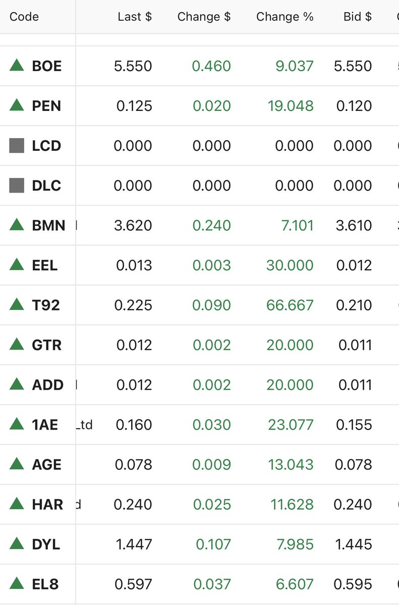 ASX #uranium on 🔥🔥🔥today!