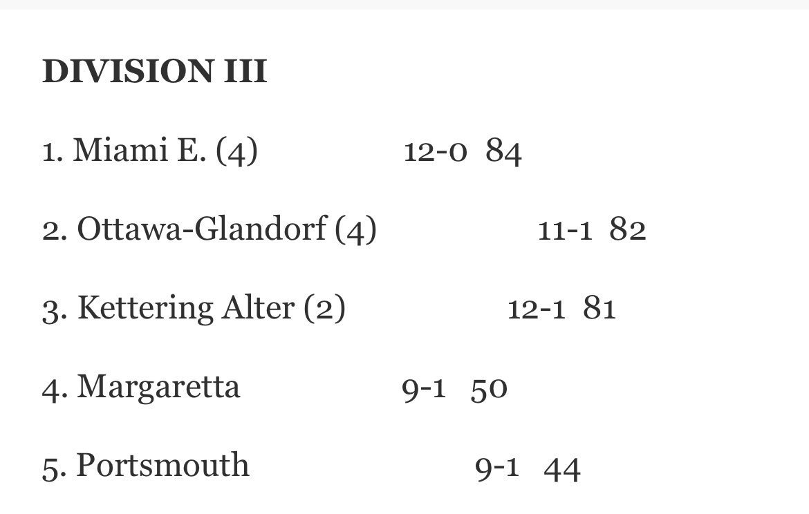 MiamiEastHS's tweet photo. Congratulations to the Varsity Lady Viking Basketball Team for being ranked #1 in the AP State Poll. https://t.co/NRA30nVvpG