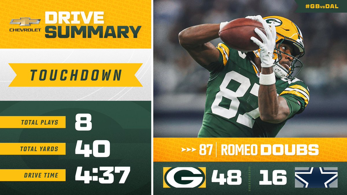 packers's tweet photo. https://t.co/lbCJTDFjlX