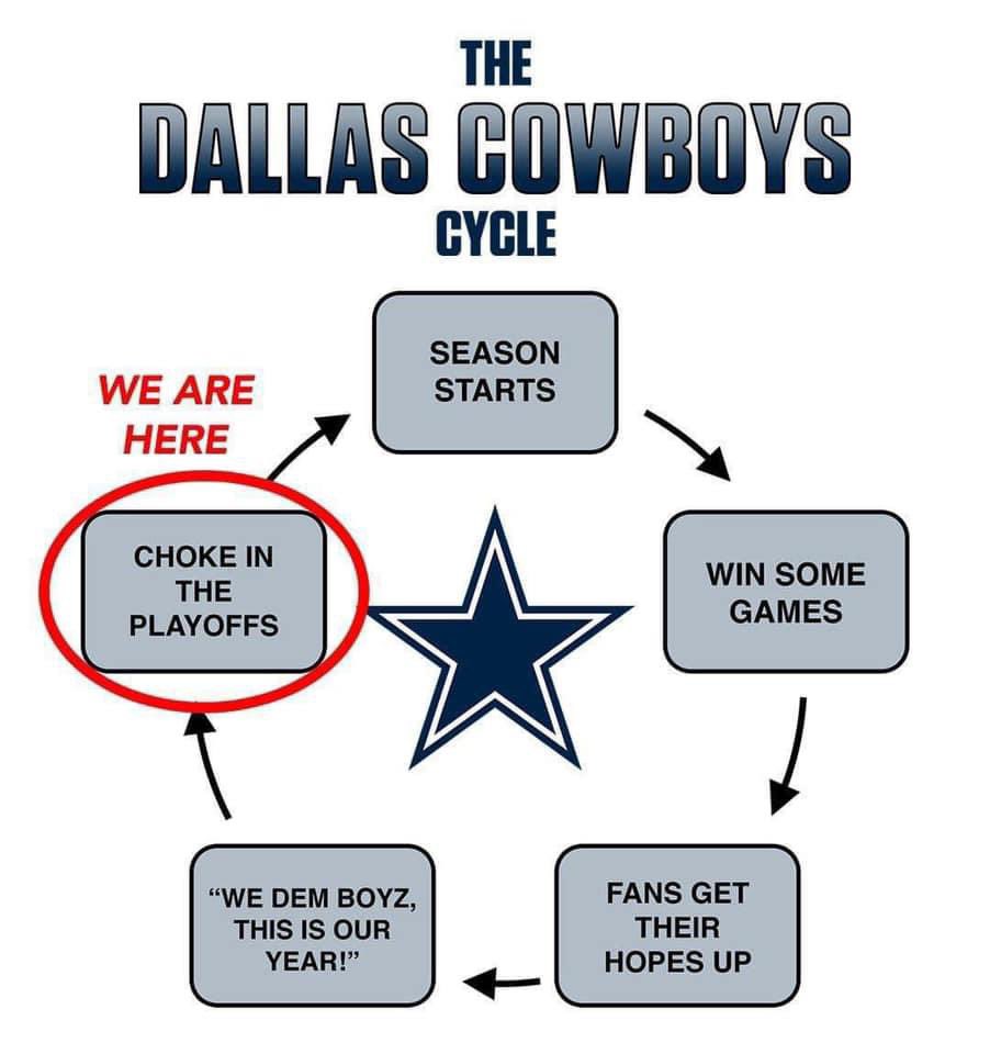 ChefStephenJ's tweet image. About sums it up @stephenasmith @espn @ESPNNFL @ShannonSharpe @FirsTake @GetUpESPN @danorlovsky7