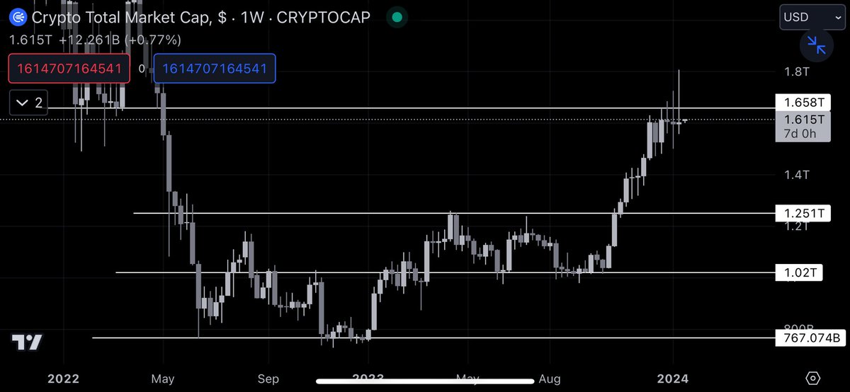 TradingVeteran's tweet photo. No words needed.. 

1 more little wick ✍🏽 https://t.co/78W47ZqMMP