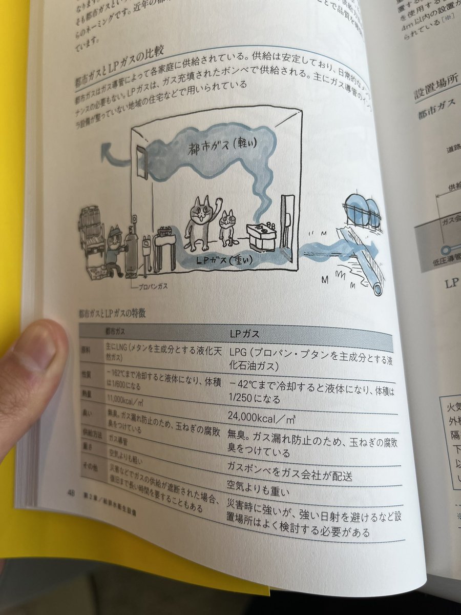 northtiger616's tweet photo. ほえー、ガスって元は無臭なんすねぇ！
じゃあガス臭いってみんな言うけど本来は腐った玉ねぎ臭いって言うべきかぁ https://t.co/0v36YmZHsS