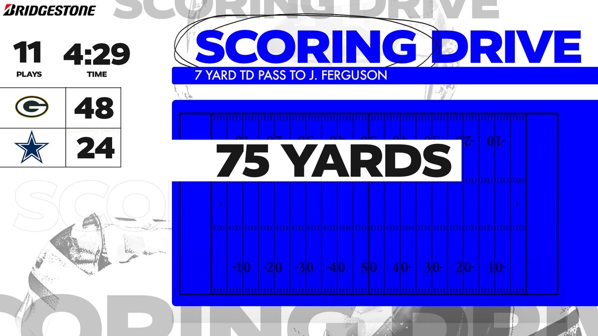 Dallas Cowboys tweet media