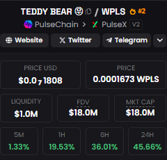 HODLnomix's tweet photo. #FluffyTime MFers! $BEAR https://t.co/Xuvfj39leA