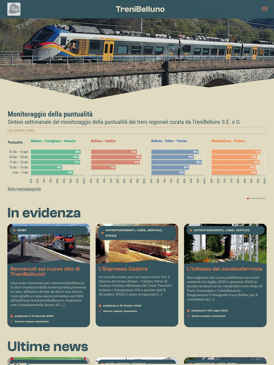 A oltre vent'anni dalla nostra prima apparizione on line, abbiamo completamente rinnovato il nostro sito internet trenibelluno.it. 
Speriamo di vedervi presto, su quelle pagine e sui binari bellunesi!