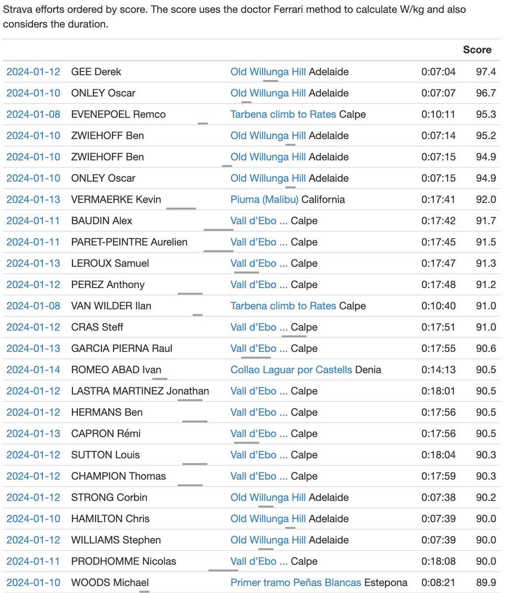 Velofacts tweet media