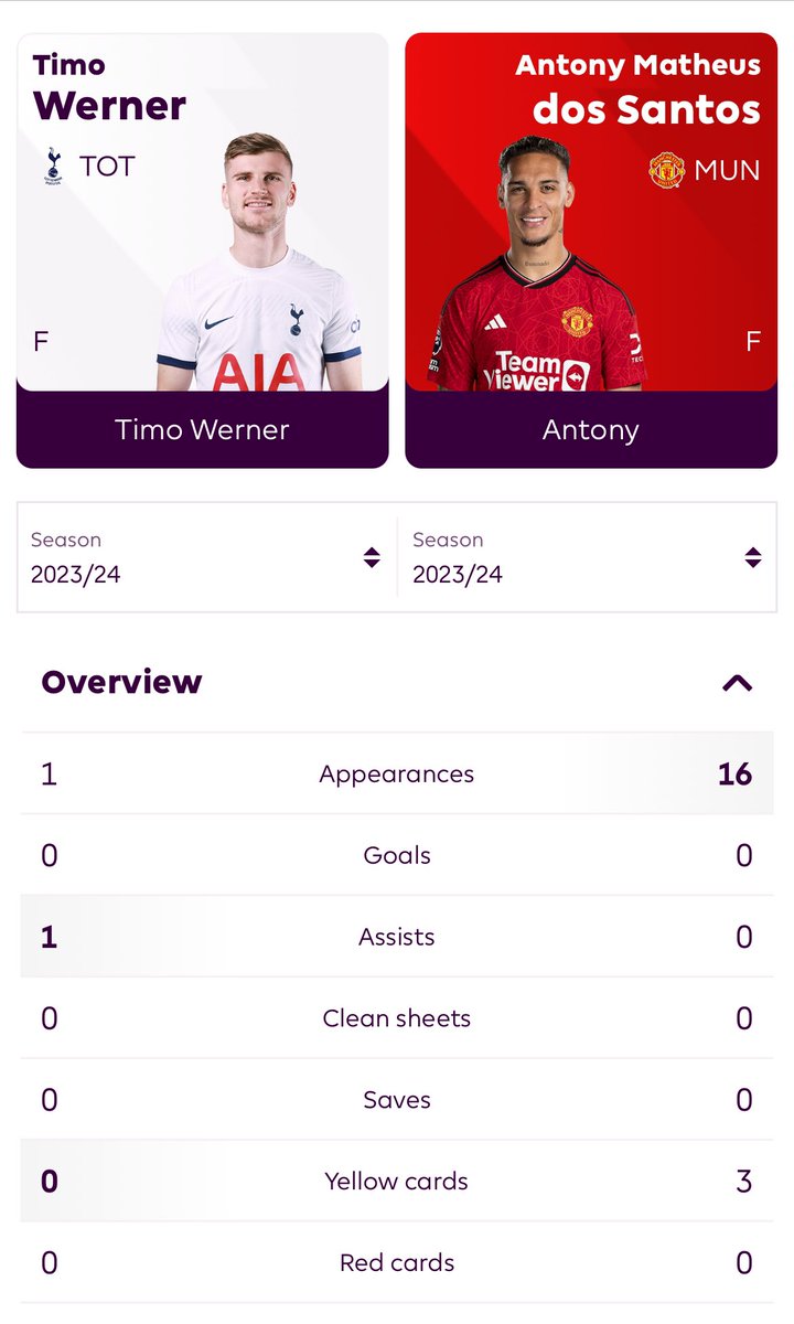 nocapfelix's tweet photo. @nocontextfooty Already more G/A than Antony lmfaoooo https://t.co/Ur4PLLAzD8