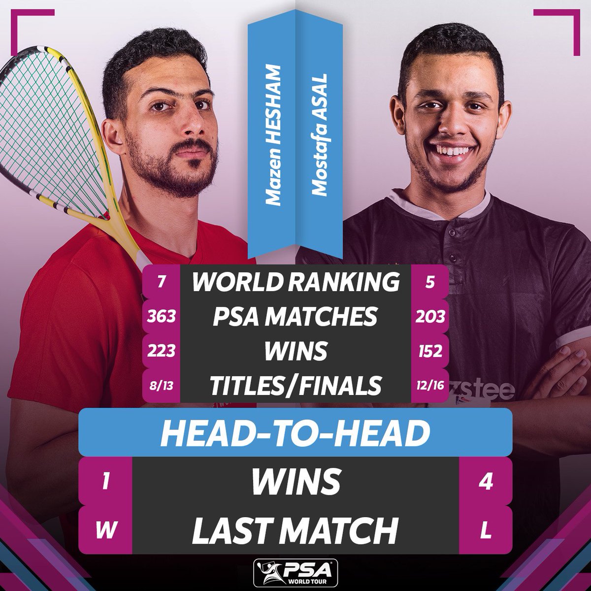 EgySquash's tweet photo. ููุงุฆู ุจุทููุฉ ูููุฑูุฏุง ุงูู
ูุชูุญุฉ ููุงุณููุงุด ๐๐
ุจุฏุงููุฉ ุงูู
ูุงุฌููุฉ ๐ข
ู
ุตุทูู ุนุณู ๐ช๐ฌ
๐
ู
ุงุฒู ูุดุงู
๐ช๐ฌ
ู
ู ููุชูุฌ ุจุงูููุจุ ๐
#FloridaOpen
#ุฅูุฌู_ุงุณููุงุด
#ู
ููู_ุงูุงุณููุงุด https://t.co/EVUwcJPbio