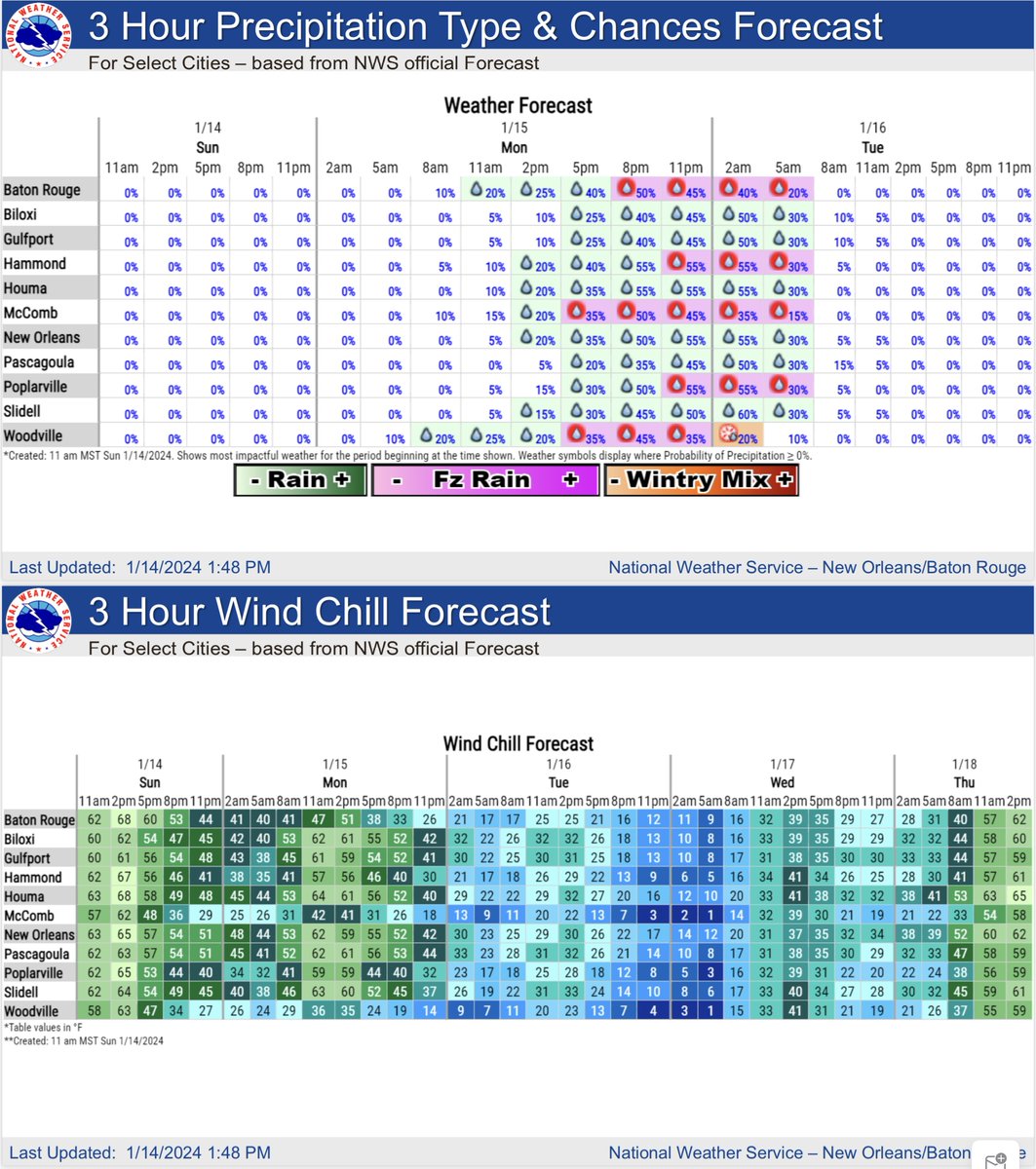 Terrebonne Parish OHSEP tweet media