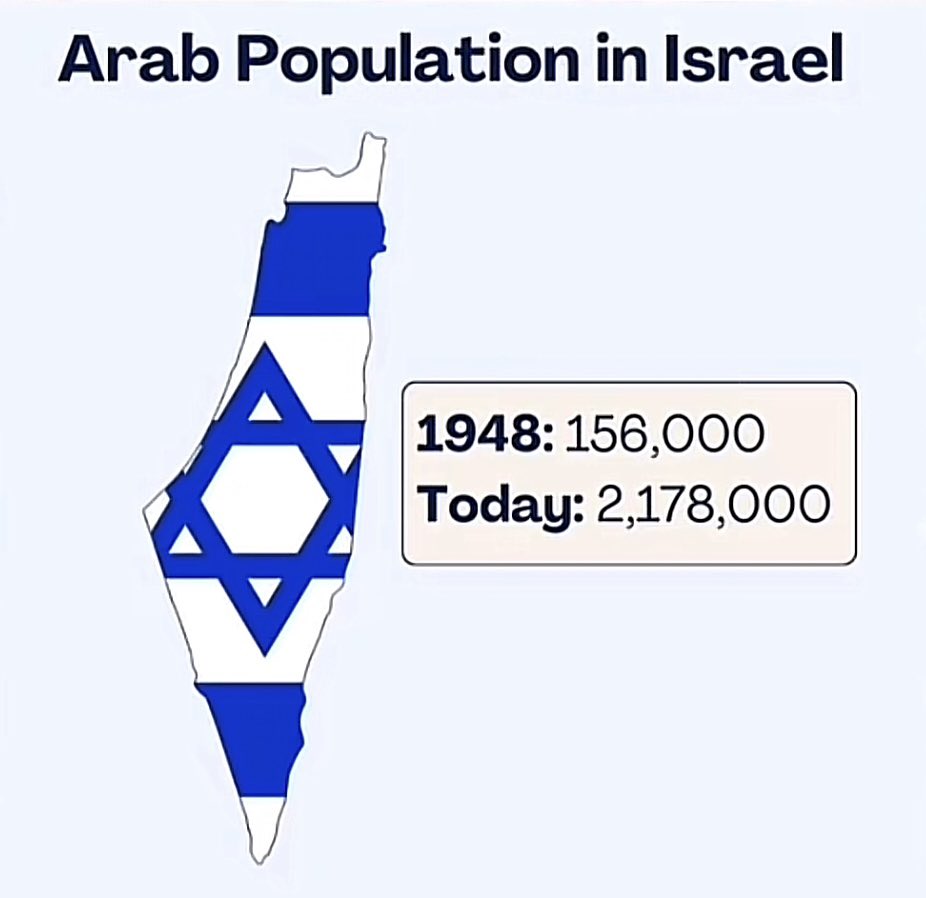 BOZOBOZ567's tweet photo. Look at this decline of the Jews in these Arab countries.
And look at the flourishing population of Arabs in ISRAEL - the only Jewish country.
Now tell me whoโs ethnically cleansing whom.
#Hamas_is_ISIS #IsraelFightsTerror #onehundreddays https://t.co/UuTCOpR74b
