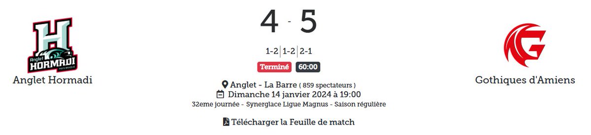 LigueMagnus's tweet photo. 😈 Malgré quelques sueurs froides en fin de rencontre, les @Gothiques_AHE repartent avec les trois points.
#SLMHockey #HORAMI https://t.co/4Tabj70zJj