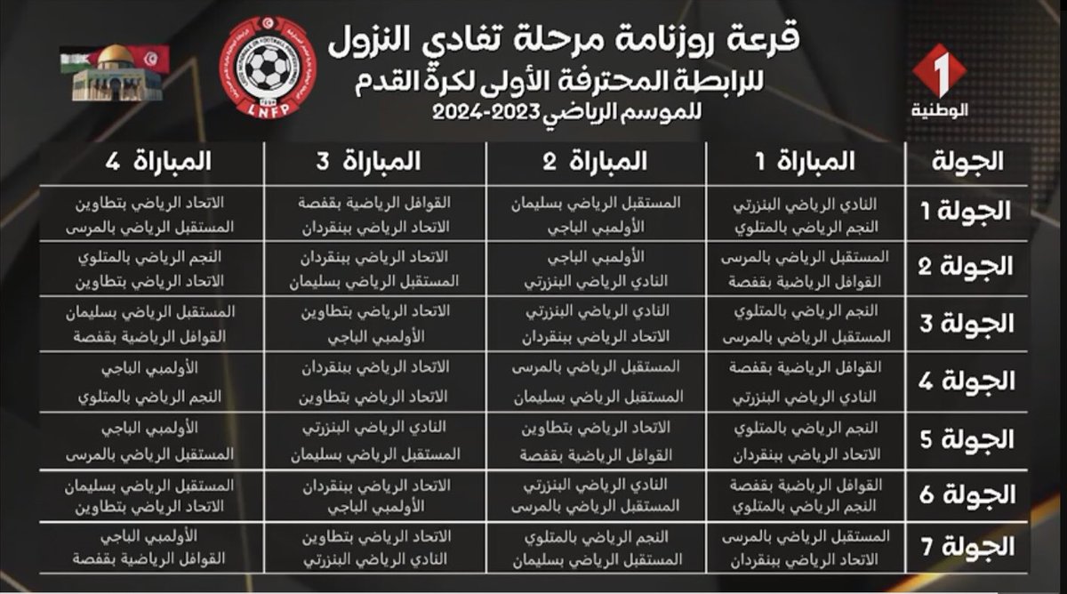 ElyesJarraya's tweet image. قرعة مرحلتي التتويج و تفادي النزول للرابطة المحترفة الأولى لكرة القدم ..