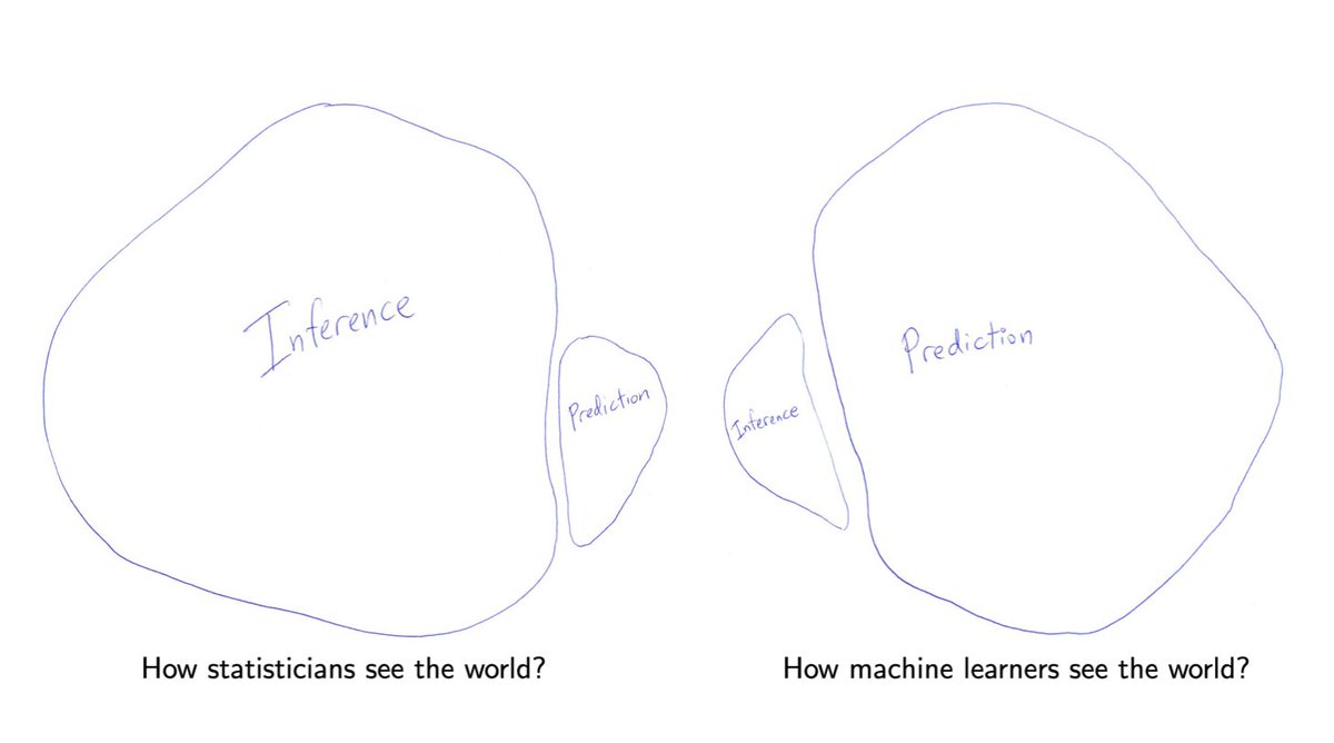 @comecology.bsky.social tweet media