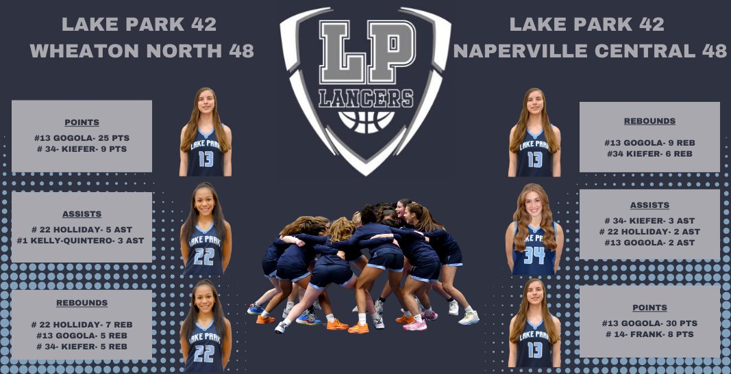 LPLancerBB (@lplancerbb) on Twitter photo 