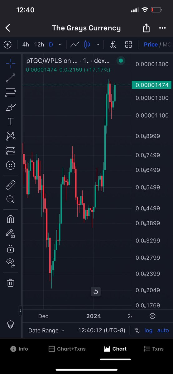 #pTGC is on the verge of a breakout and the next leg up would be #PriceDiscovery LFG🔥🔥🔥🚀🌔