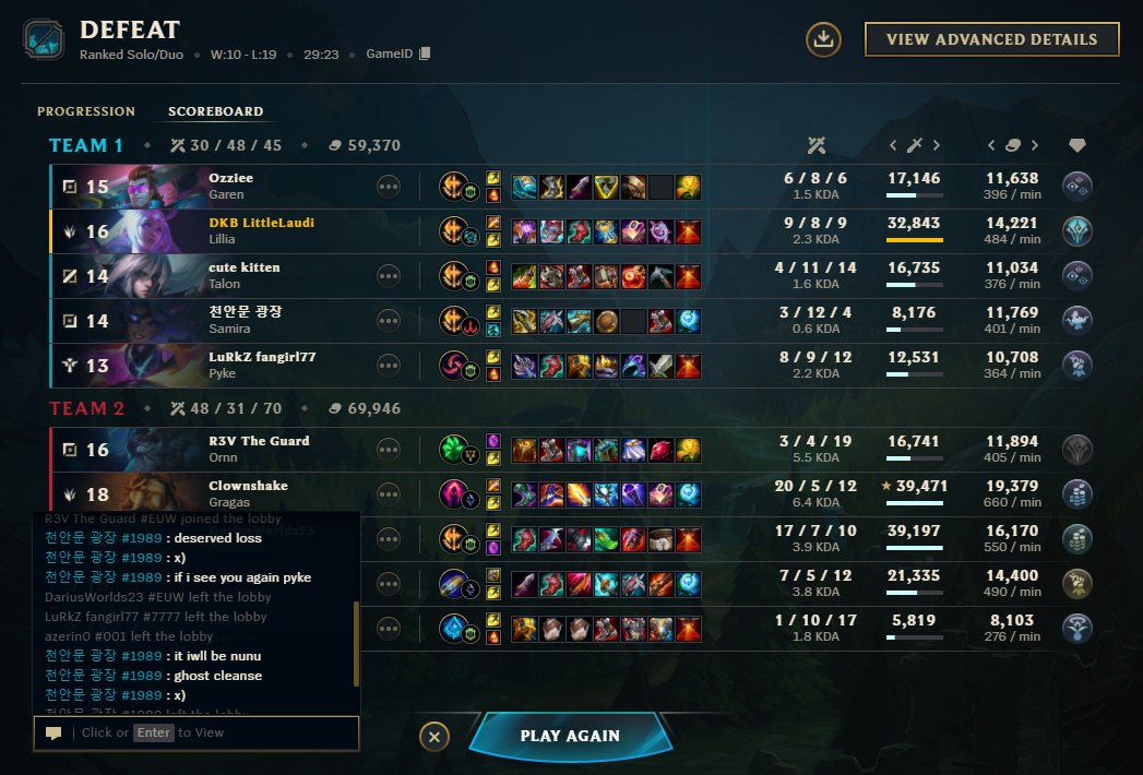 Season 14 läuft gut bis jetzt