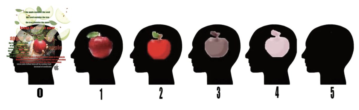 ActualLiam's tweet image. I noticed that that "apple visualization chart" was missing an option